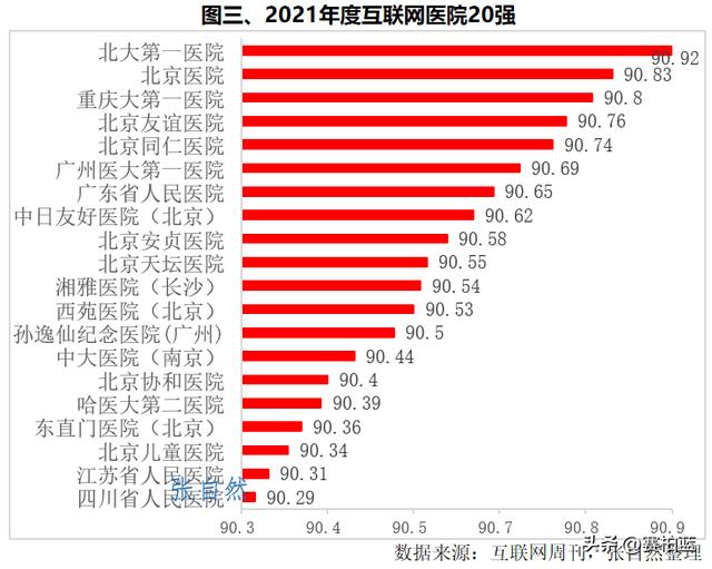 互联网医院怎么申请，互联网医院是什么意思？