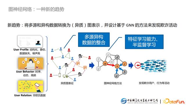 互联网金融毕业论文选题最新，互联网金融毕业论文任务书？