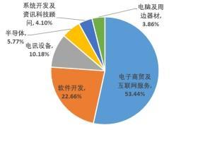 恒生互联网ETF股吧，恒生互联网etf513330值得买吗？