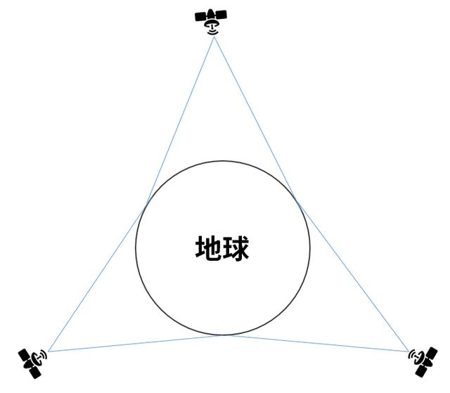 互联网卫星概念股有哪些，卫星互联网是什么？