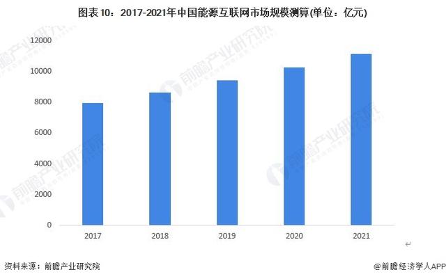 能源互联网工程专业，能源互联网工程专业大学排名？