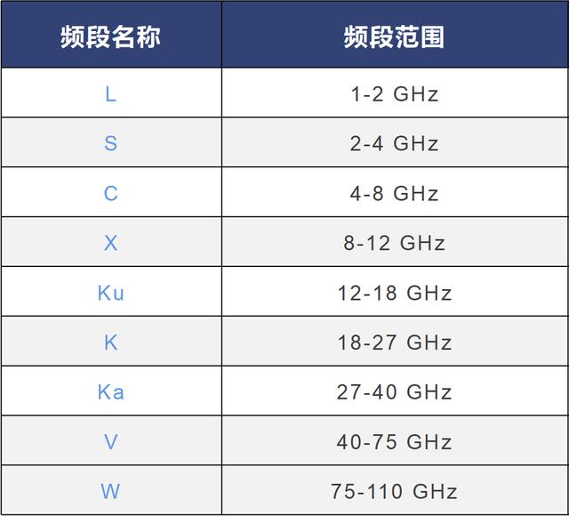 互联网卫星概念股有哪些，卫星互联网是什么？