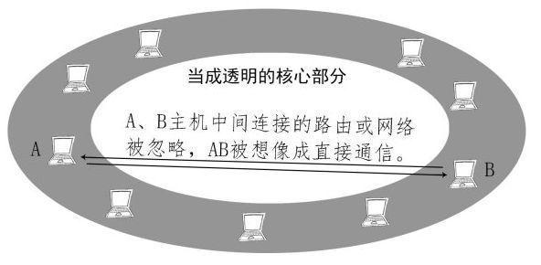 互联网和万维网是什么关系，互联网和万维网一样吗？