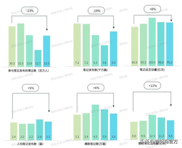 小红书怎么能赚钱，小红书怎样才能挣钱？