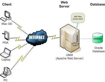 互联网和万维网是什么关系，互联网和万维网一样吗？