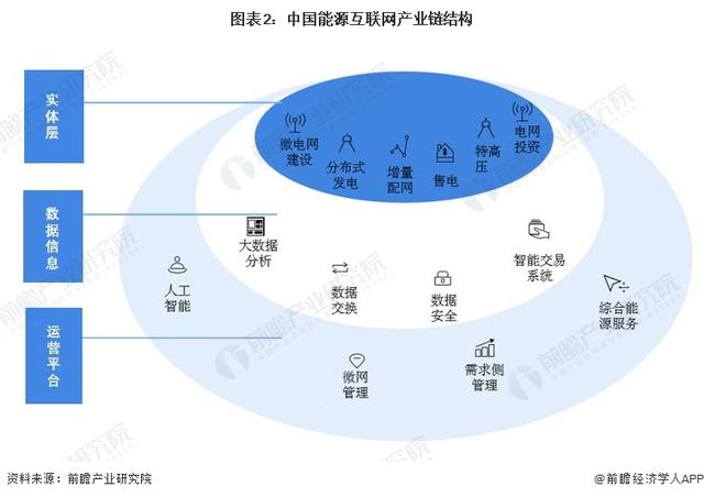 能源互联网工程专业，能源互联网工程专业大学排名？