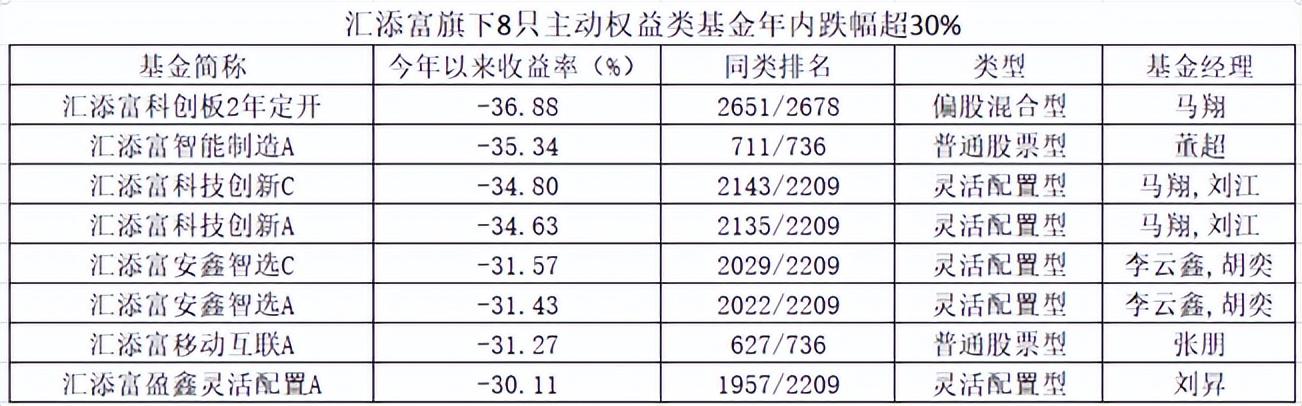 汇添富互联网基金011022，汇添富互联网基金011021净值？