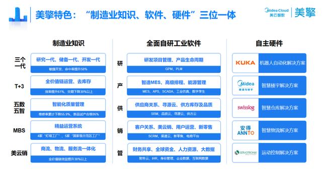 工业互联网平台四类企业主要有(_)，三大工业互联网平台？