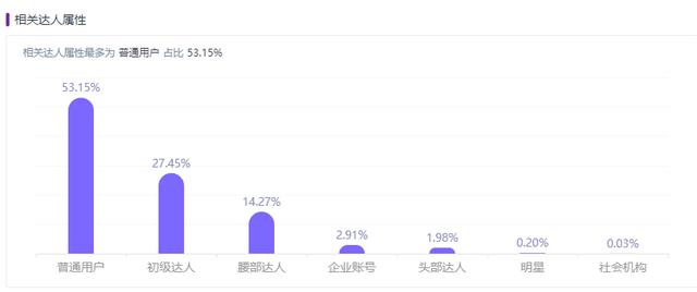 小红书限流怎么解决方法，小红书限流解决方法？