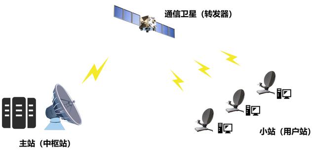 互联网卫星概念股有哪些，卫星互联网是什么？