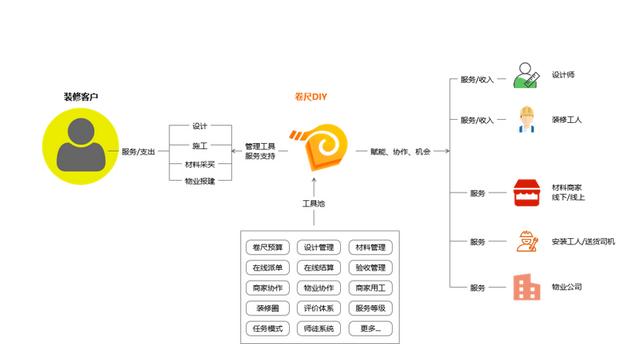 互联网装修公司排名，互联网装修公司排名前十强？