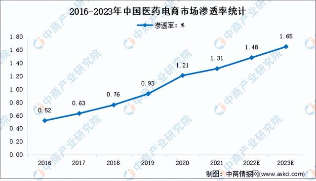 互联网医院企业排名，互联网医疗上市公司的排名？