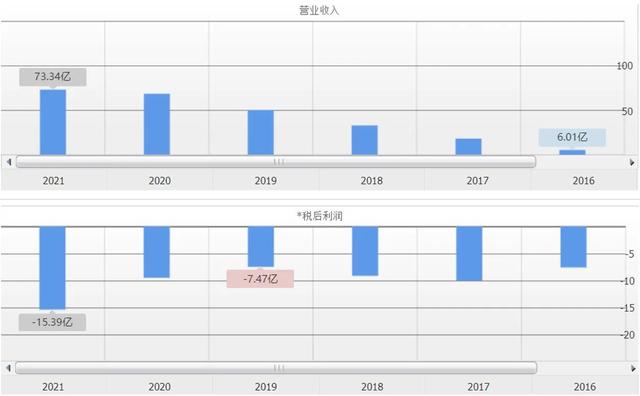 互联网医疗商业计划书目录，互联网医疗商业计划书摘要？