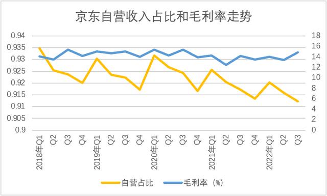 京东的转型之路，京东变革分析？