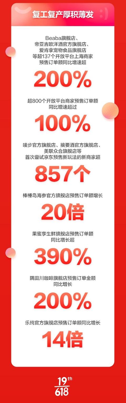 京东内容开放平台登录进去没反应，京东内容开放平台登录进去闪退？