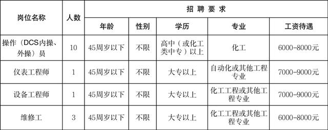 京东直招4米2货运司机，跟车装卸工400一天包吃住？