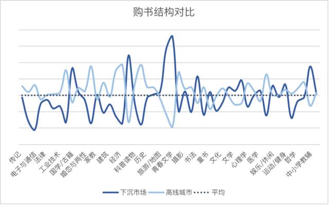 京东读书vip可以看哪些书，京东读书vip怎么使用？