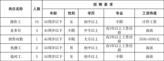 京东直招4米2货运司机，跟车装卸工400一天包吃住？