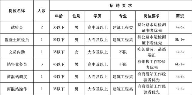 京东直招4米2货运司机，跟车装卸工400一天包吃住？