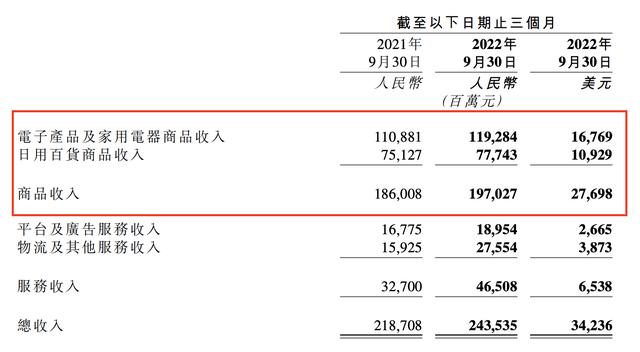 京东数据怎么分析，京东数据分析软件有哪些？