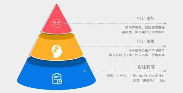 京东信用卡额度一般是多少，我想办一张信用卡急用？