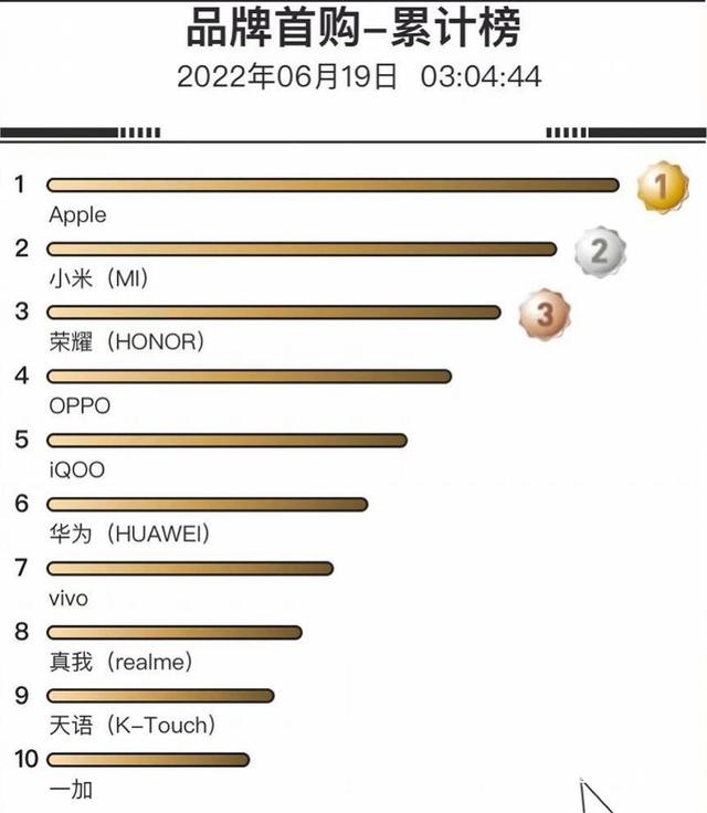 京东商城iphone13，京东的苹果13能抢到吗？