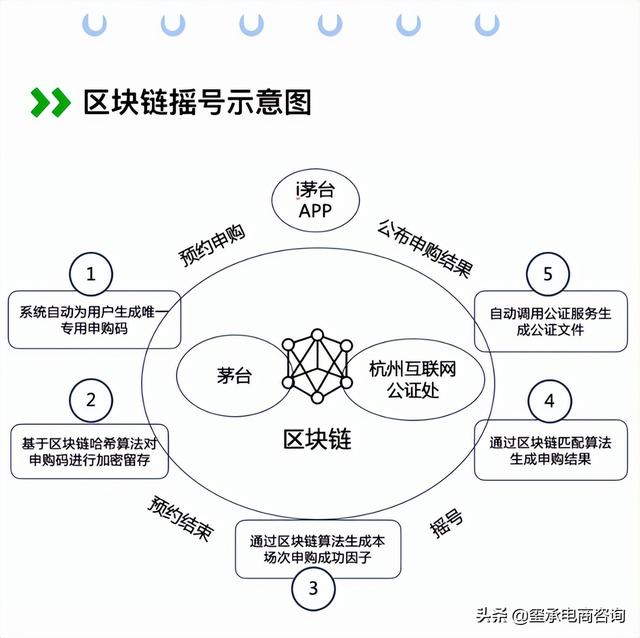 京东_抢购_脚本，autojs京东抢购脚本？