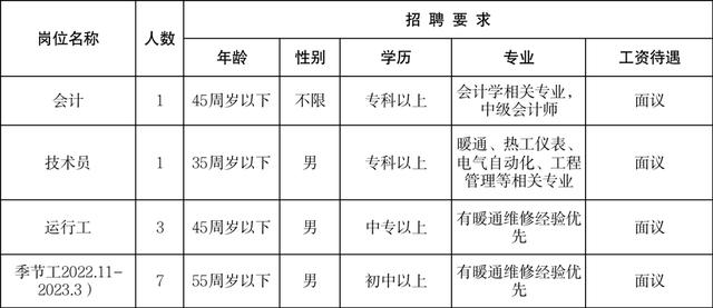 京东直招4米2货运司机，跟车装卸工400一天包吃住？