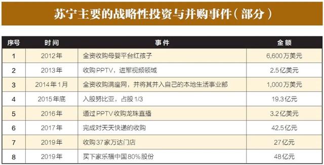 京东与苏宁易购发展前景,你更看好谁,为什么，苏宁易购和京东商城交易流程的优缺点？