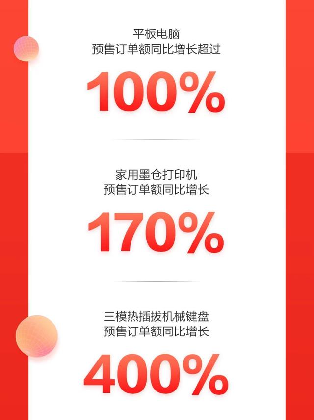 京东618预售定金能退吗多少钱，京东618预售定金可以退吗？