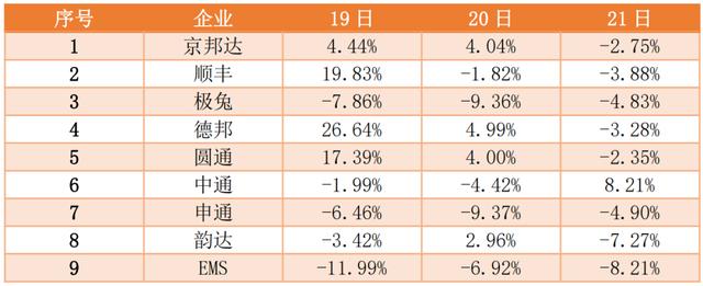 京东催单能加快吗，2022京东物流瘫痪了吗知乎？