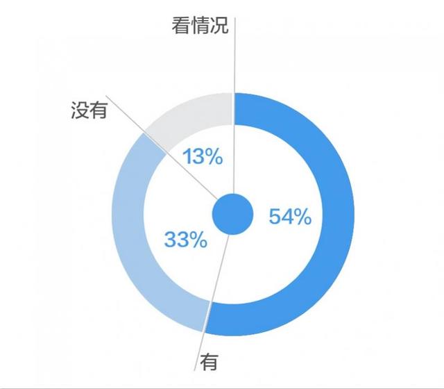 天猫店购买交易平台，京东购物平台？