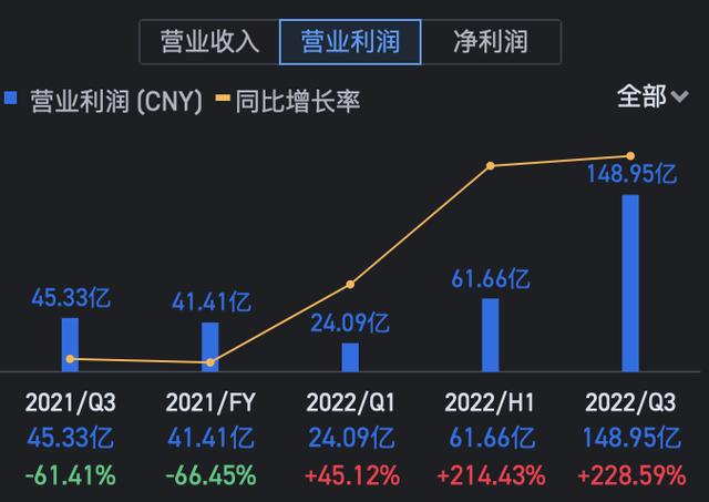 京东数据怎么分析，京东数据分析软件有哪些？