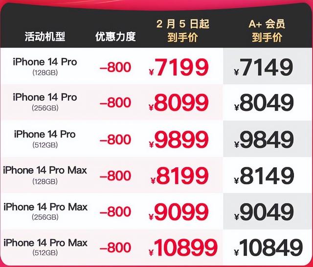 京东iphone12优惠券抢不到，京东买iphone优惠券？
