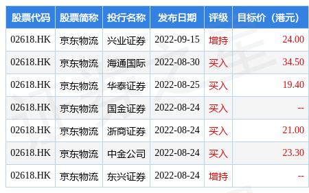 京东大件物流30公斤多少钱，京东大件物流50公斤多少钱？