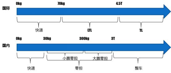 快递至京东是什么意思要选快递邮寄，快递至京东啥意思？