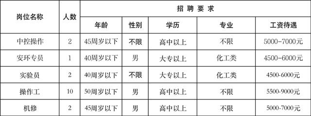 京东直招4米2货运司机，跟车装卸工400一天包吃住？