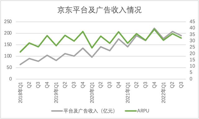 京东的转型之路，京东变革分析？