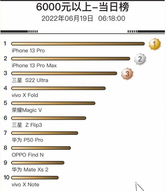 京东商城iphone13，京东的苹果13能抢到吗？