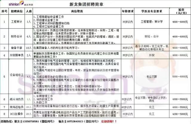 京东直招4米2货运司机，跟车装卸工400一天包吃住？