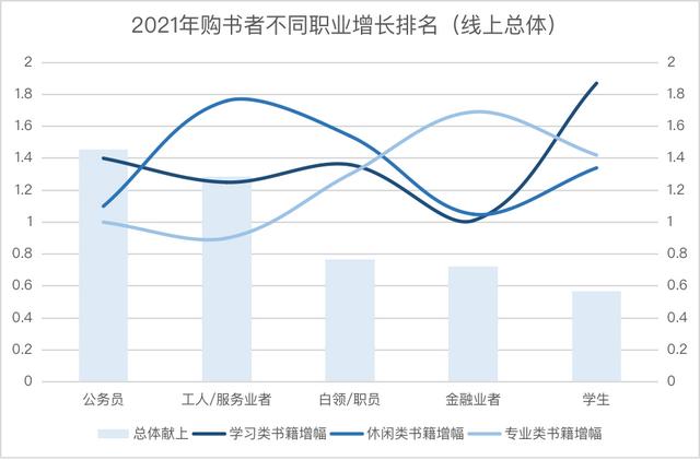 京东读书vip可以看哪些书，京东读书vip怎么使用？