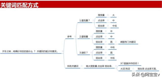 京东好店跟京东自营哪个好，京东零售？