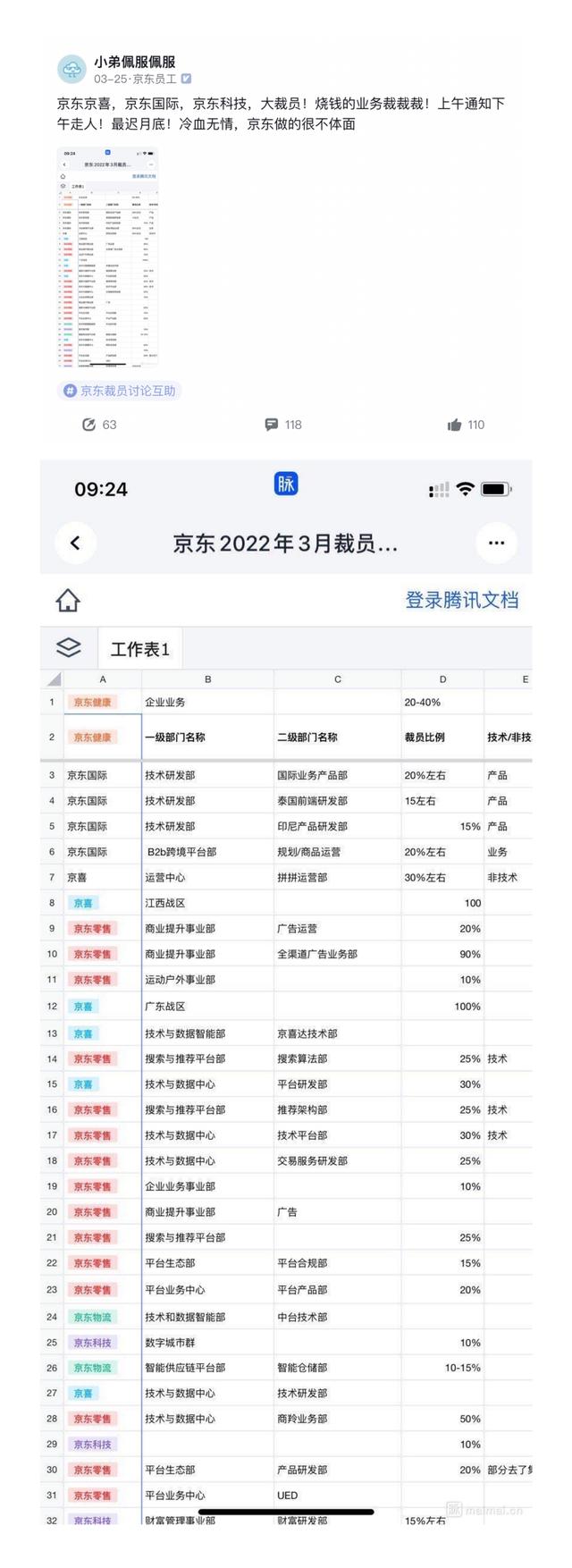 北京京东总部地址在哪个区，北京京东总部在什么区？