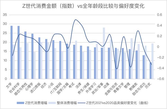 京东读书vip可以看哪些书，京东读书vip怎么使用？