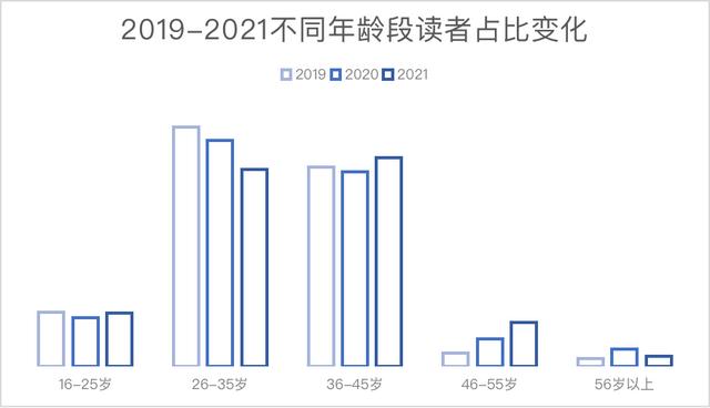 京东读书vip可以看哪些书，京东读书vip怎么使用？