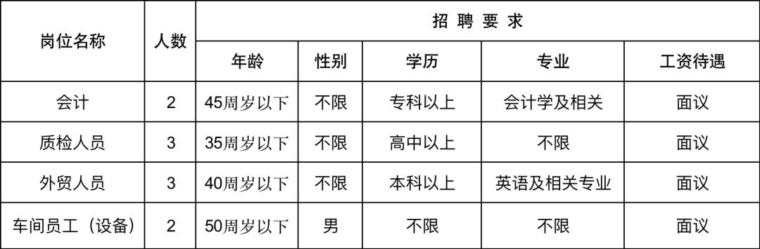 京东直招4米2货运司机，跟车装卸工400一天包吃住？