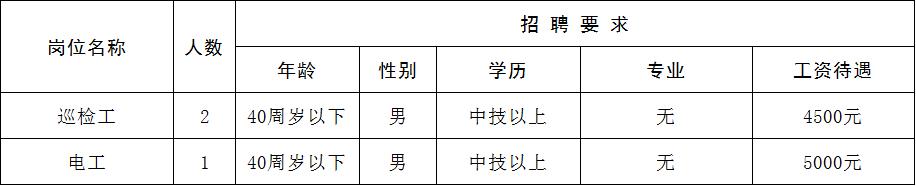 京东直招4米2货运司机，跟车装卸工400一天包吃住？