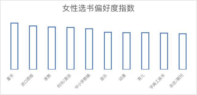 京东读书vip可以看哪些书，京东读书vip怎么使用？