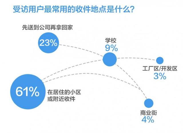 天猫店购买交易平台，京东购物平台？