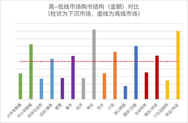 京东读书vip可以看哪些书，京东读书vip怎么使用？